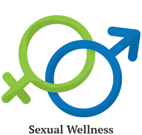 Sexual Wellness